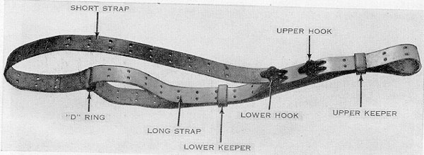 nomenclature and arrangement of parts for the M-1907 sling
